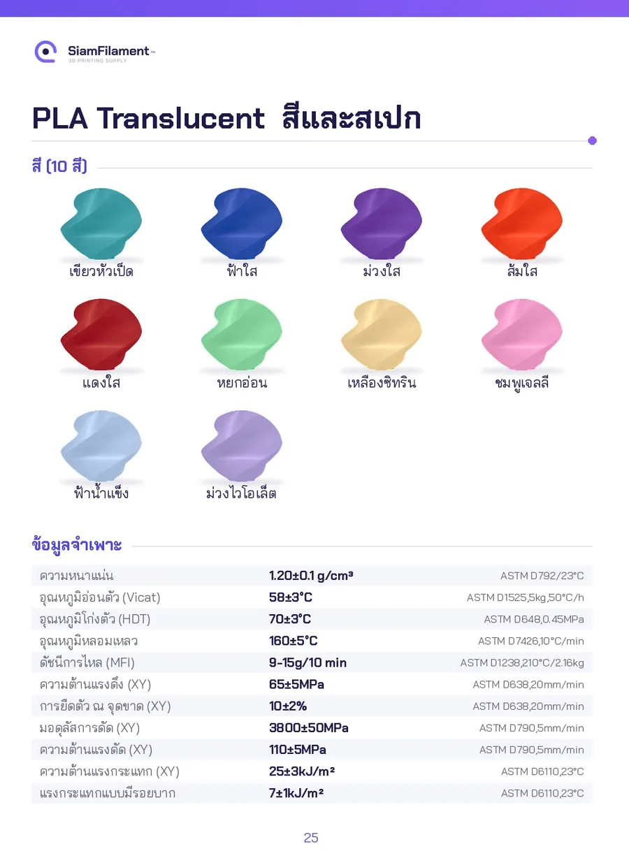 PLA Translucent - sky blue