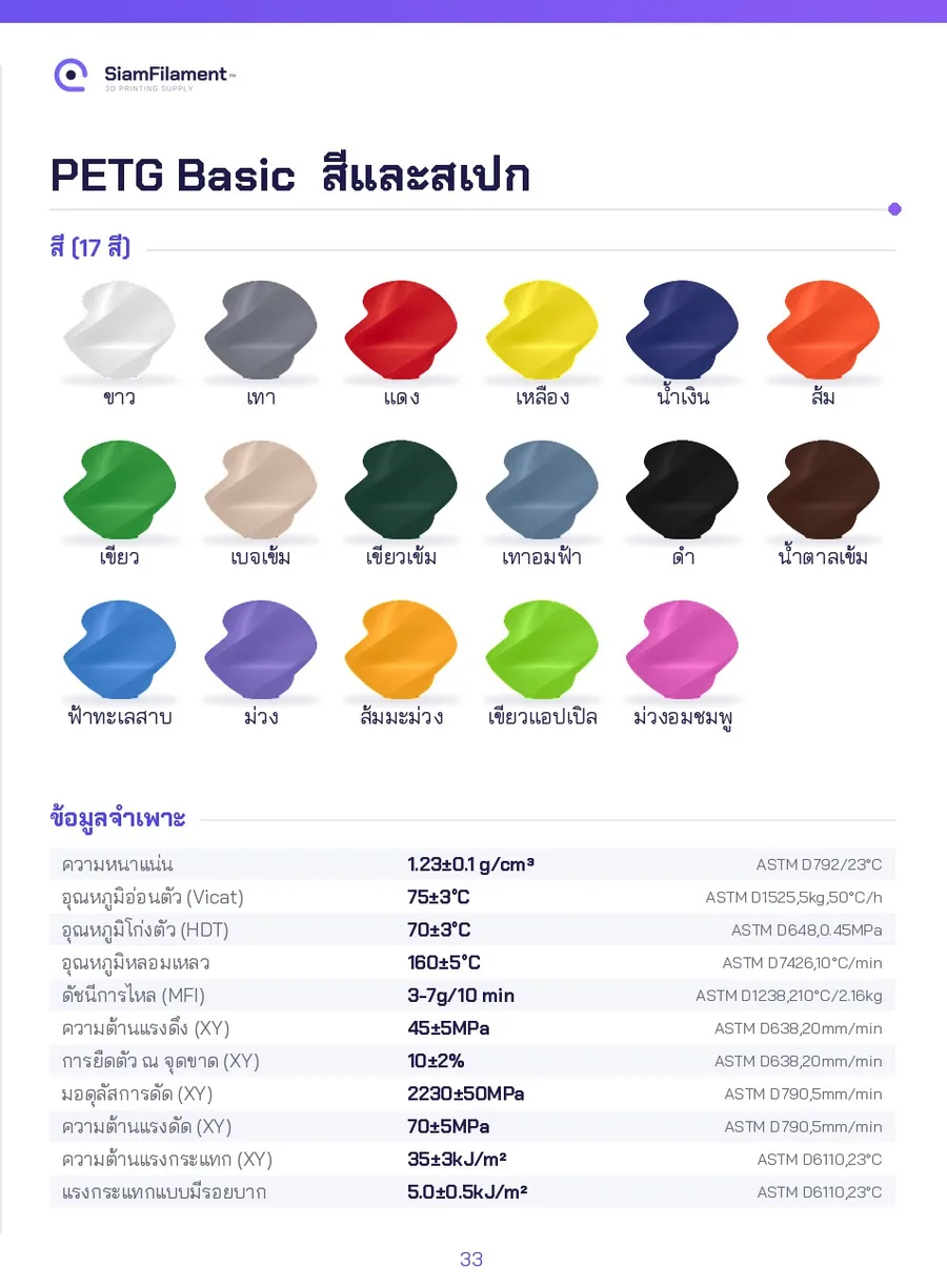 PETG (มาตรฐาน) - Deep black