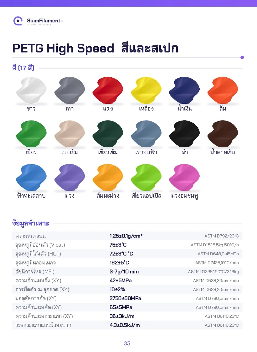 PETG High Speed - Black